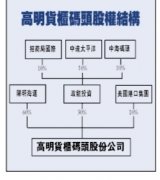 hs編碼-國內(nèi)航運(yùn)三巨頭1.35億美元入股高雄碼頭