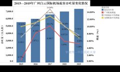 澳大利亞國際快遞-新冠肺炎疫情背景下廣州航空樞紐發(fā)展思考——兼論我國澳