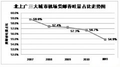 海運訂艙-中國的航空貨運市場格局