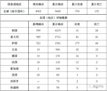 
深圳空運(yùn)公司-全球疫情傳播“新階段”下對(duì)港航業(yè)影響及應(yīng)對(duì)措施思考