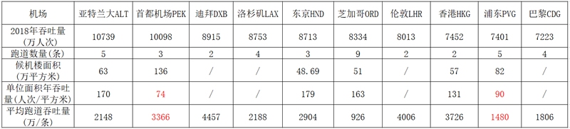 阿曼空運(yùn)-再談機(jī)場候機(jī)樓、衛(wèi)星廳