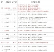 
深圳空運公司-防疫期間浦東機場這些出入境航班取消或變更（附圖）