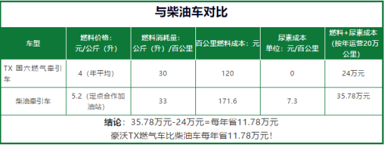 憑實力火爆，中國重汽燃氣車很“硬核”(1)1179.png