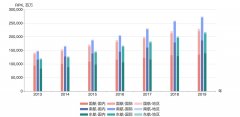 國際物流查詢-民航大藍洞：新冠期間三大航集團賠了多少