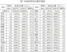 空運(yùn)價(jià)格表-2019中國民航機(jī)場統(tǒng)計(jì)出爐?。ǜ綀D）