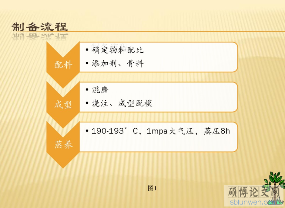 研究生論文開題報(bào)告PPT的寫作要點(diǎn)(附范文)