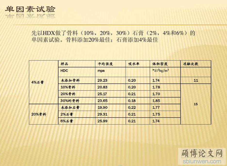 研究生論文開題報(bào)告PPT的寫作要點(diǎn)(附范文)