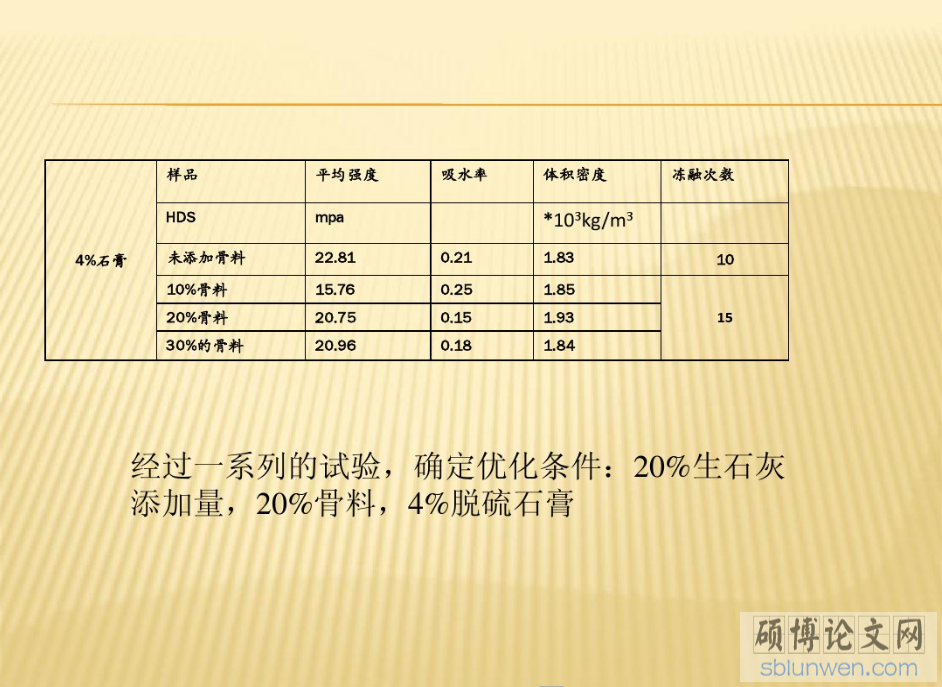 研究生論文開題報(bào)告PPT的寫作要點(diǎn)(附范文)