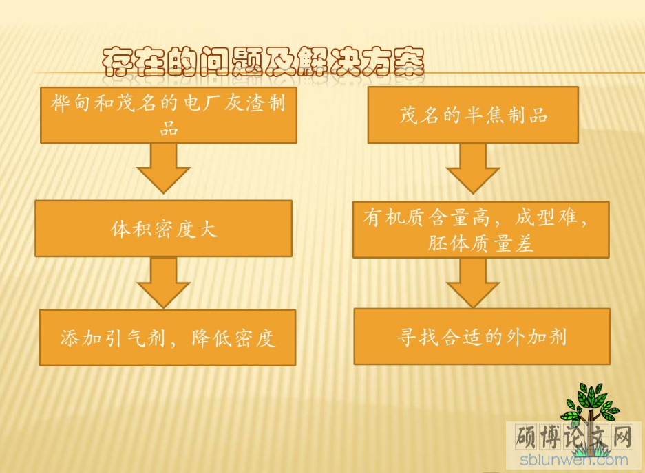 研究生論文開題報(bào)告PPT的寫作要點(diǎn)(附范文)