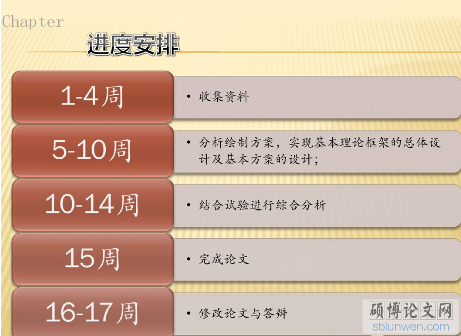 研究生論文開題報(bào)告PPT的寫作要點(diǎn)(附范文)