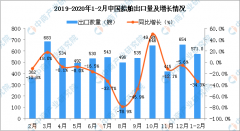 國(guó)際空運(yùn)查詢-2020年1-2月中國(guó)船舶出口量同比下降34.3%