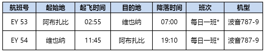 廣州貨運(yùn)公司-阿提哈德航空開(kāi)通維也納航線(xiàn) 波音787-9夢(mèng)幻客機(jī)執(zhí)飛（附圖）