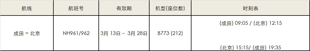 伊朗的國際快遞-受新型冠狀病毒影響，全日空暫時取消或變更部分國際航線航班（附圖）