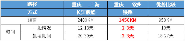 國際快遞查詢降低國際供應鏈運行成本中遠海運開辟物流新通道