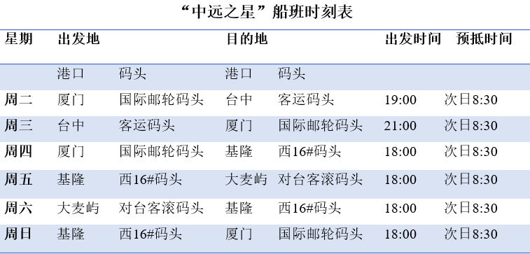 船期查詢網(wǎng)中遠(yuǎn)海運(yùn)集團(tuán)對臺直航順利復(fù)航 中遠(yuǎn)海運(yùn)科技：讓每一艘船舶都擁有自己的“健康碼”