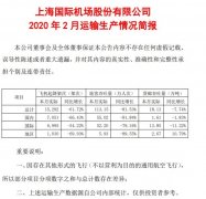 烏克蘭航空-上海機(jī)場：2月旅客吞吐量同比下降81.53%（附圖）