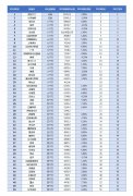 國(guó)際貨代2019全球50大機(jī)場(chǎng)出爐！深圳機(jī)場(chǎng)客貨運(yùn)增速居全球大型機(jī)場(chǎng)前三