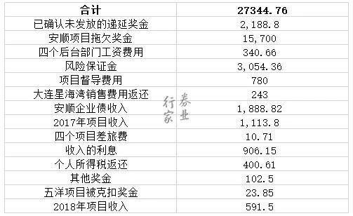 分贓不勻？德邦證券債券部負責人因“五洋債?”被市場禁入，向老東家追索2