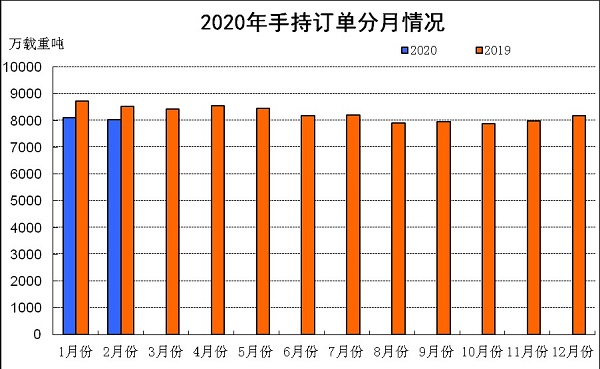 以色列的空運(yùn)-2020年1~2月船舶工業(yè)經(jīng)濟(jì)運(yùn)行情況