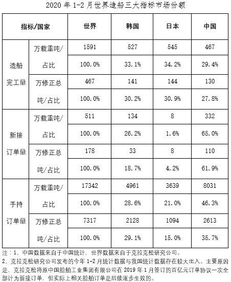 以色列的空運(yùn)-2020年1~2月船舶工業(yè)經(jīng)濟(jì)運(yùn)行情況