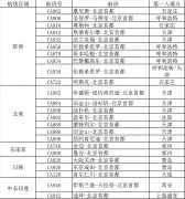 哥倫比亞空運北京入境航班分流全國12機場 國境防疫戰(zhàn)持續(xù)吃緊（附圖）