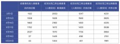 從北京托運到美國-經香港入境人數(shù)大幅下降，粵港澳攜手應對疫情輸入