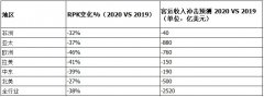 全球物流查詢IATA：中國國內(nèi)航空市場或處于拐點 3月前兩周客運收益同比略增（