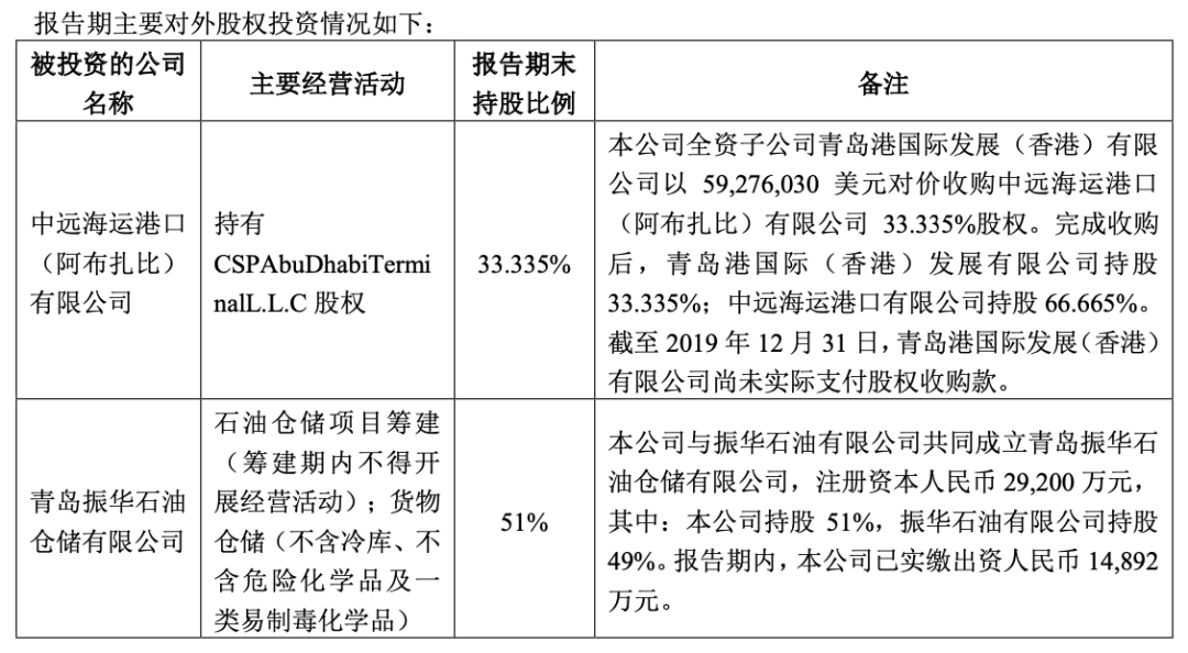 海運費查詢-青島港年賺37.9億！實現(xiàn)集裝箱吞吐量 2,101 萬TEU