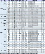 海運訂艙-南航：客改貨專用航班最新航班計劃