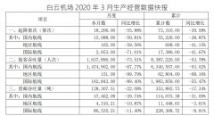 船期查詢(xún)白云機(jī)場(chǎng)3月份旅客吞吐量同比下降73.51%（附圖）