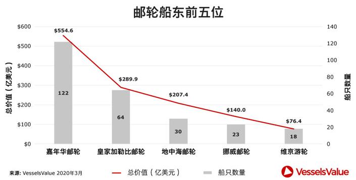 海運船期查詢郵輪遭遇疫情風暴