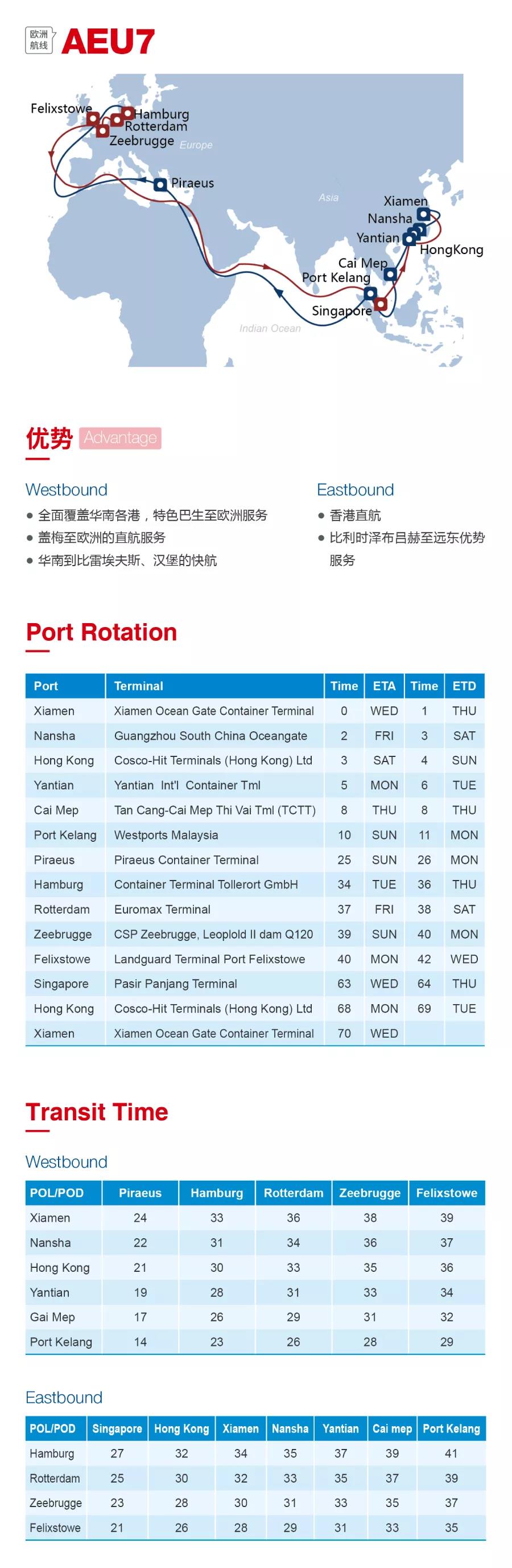 洛杉磯空運(yùn)價(jià)格圖：2020海洋聯(lián)盟西北歐、地中海航線發(fā)布