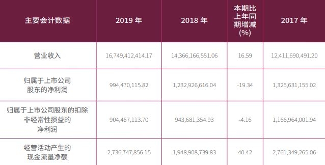 吉祥航空年報公告