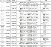 海運船期查詢襄陽機場通達24個城市 出行便捷安全無憂（附圖）