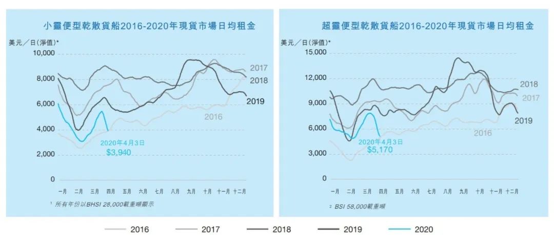 到非洲空運-受疫情影響Pacific Basin船隊擴張計劃擱置（附圖）