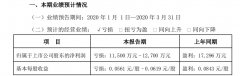 包機運輸深圳機場：一季度凈利虧損1.15億元