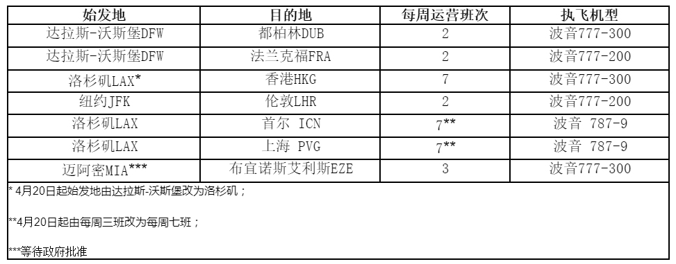 非洲空運(yùn)-美國(guó)航空啟動(dòng)上海、首爾和香港飛往美國(guó)的每日貨運(yùn)航班