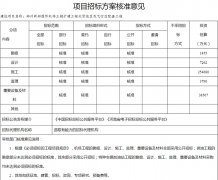 土耳其空運(yùn)總投資46.24億元！鄭州新鄭機(jī)場(chǎng)三期擴(kuò)建工程北貨運(yùn)區(qū)及飛行區(qū)配套