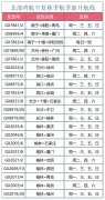 塔瑪塔夫海運(yùn)費(fèi)北部灣航空夏秋航季執(zhí)行國內(nèi)航線57條 通航國內(nèi)46城（附圖）