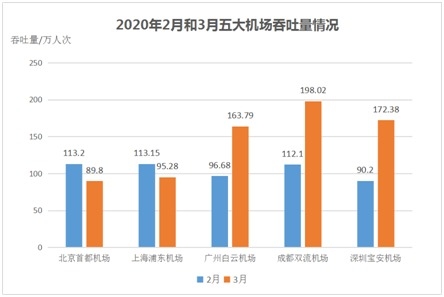 數(shù)據(jù)來源：上市公司公告、民航局?jǐn)?shù)據(jù)