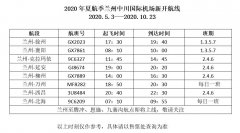 <b>5月3日起 蘭州中川國際機場將新開通11個新航點
-中東空運</b>