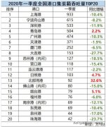 全國港口TOP20一季度成績單出爐 青島港逆勢上揚
-非洲空運