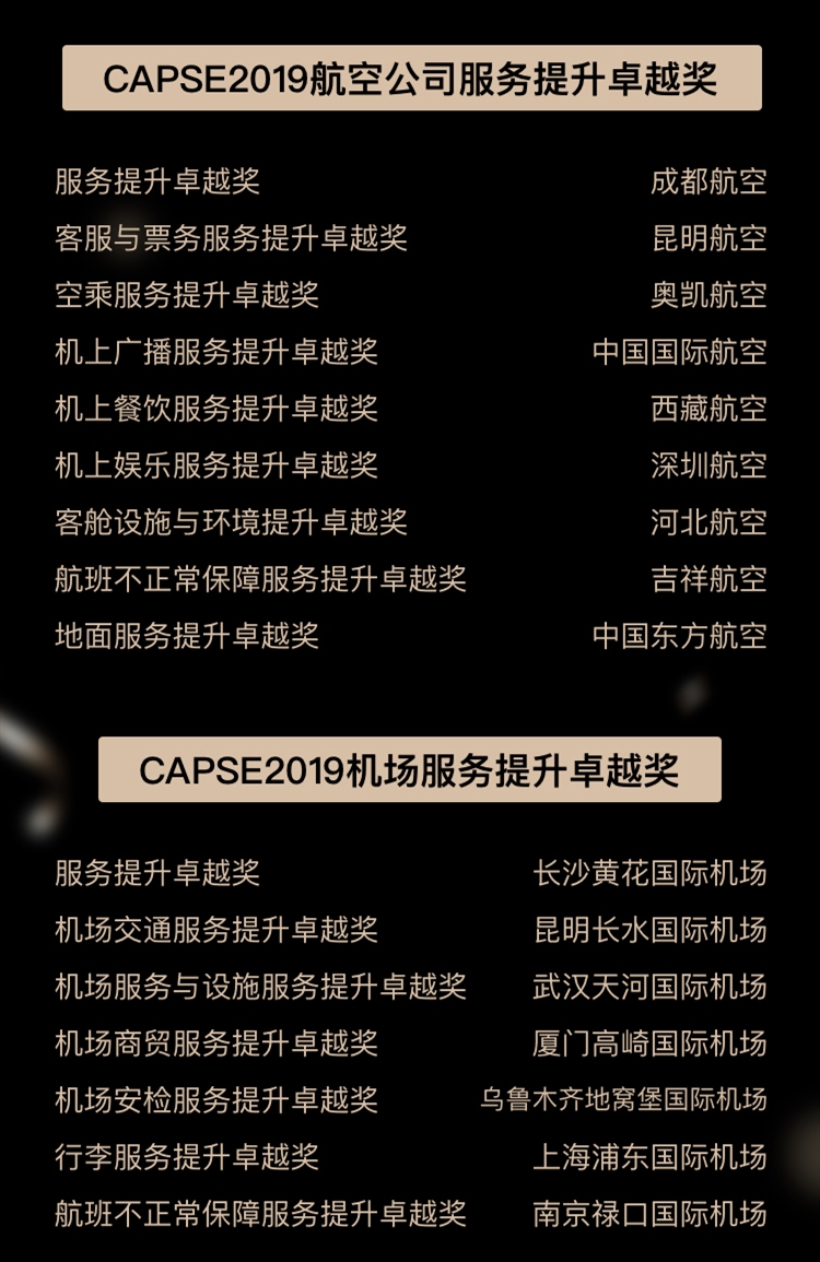 第六屆CAPSE航空服務(wù)獎(jiǎng)（測(cè)評(píng)類獎(jiǎng)項(xiàng)）揭曉！
-國際快遞價(jià)格