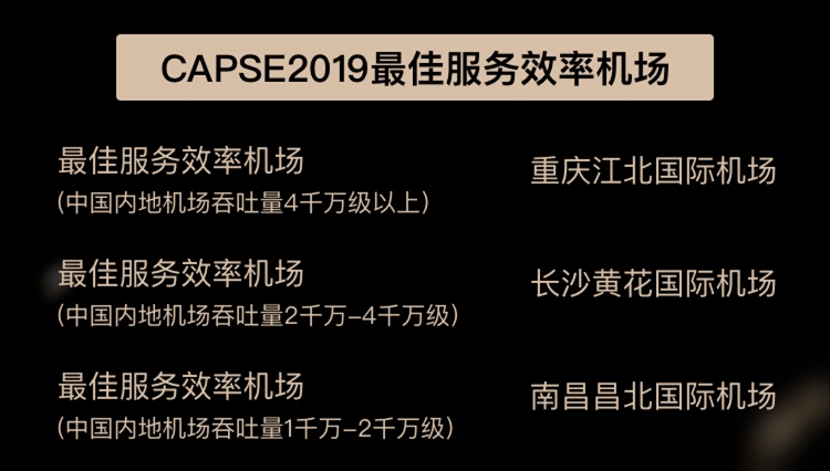 第六屆CAPSE航空服務(wù)獎(jiǎng)（測(cè)評(píng)類獎(jiǎng)項(xiàng)）揭曉！
-國際快遞價(jià)格