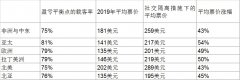 國(guó)際航協(xié)：支持旅客進(jìn)行面部防護(hù)與機(jī)組佩戴口罩
-深圳貨運(yùn)貨代公司