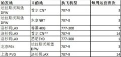 美國航空啟動北京至美國全貨運(yùn)航班運(yùn)送物資（附圖）