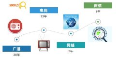 簡稱DAU)、日新增用戶（Daily New User
-空運(yùn)港口