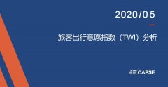 2020年5月旅客出行意愿指數(shù)（TWI）——旅客出行意愿同比恢復(fù)超六成