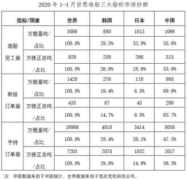  二、重點(diǎn)監(jiān)測企業(yè)指標(biāo)情況 1、造船企業(yè)三大指標(biāo)一增兩降 1～4月份
-毛里求斯空運(yùn)