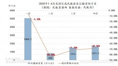 5月數(shù)據(jù)：國內(nèi)民航市場明顯回暖